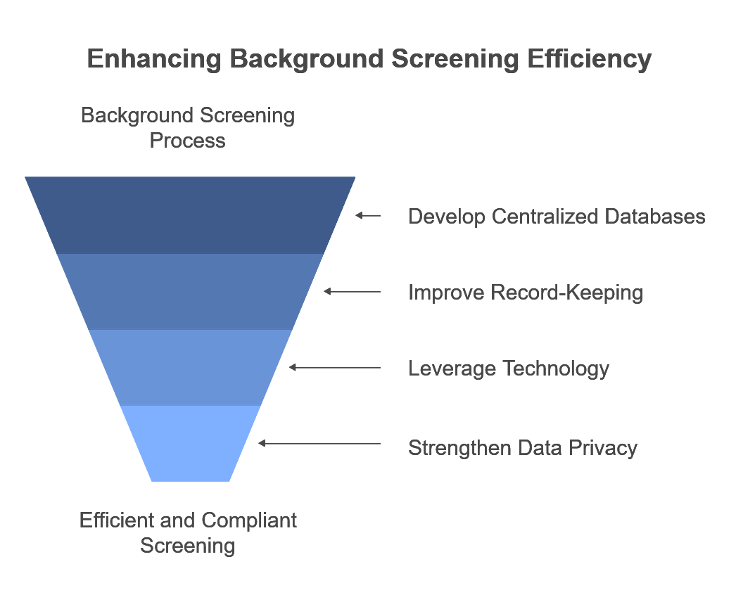 enhancing background screening efficiency